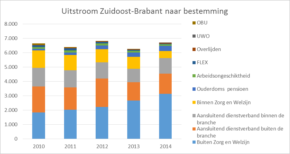 Mobiliteit