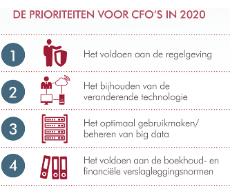 De Finance functie in 2020 [Finance2020-rapport Robert Half NL] Rapporteren is en blijft kerntaak van de Financiële functie.
