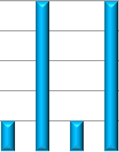 Belgische markt voor biociden (211) Pagina 278 / 342 6 Aantal klasse A biociden per score Groep 4 -PT4-211 5