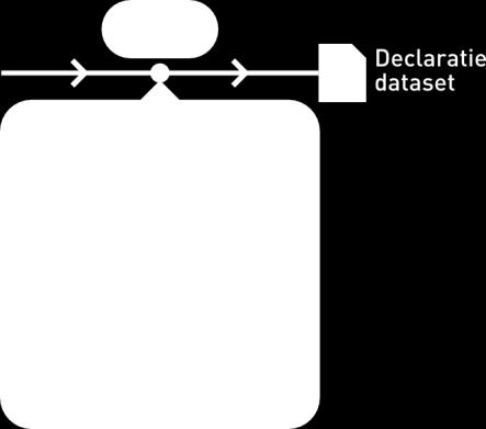 4 Samenvatten Figuur 9 RSAD-model, stap Samenvatten Het samenvatten houdt in dat de tijdens het zorgtraject geregistreerde informatie per subtraject samengevat wordt in één gestructureerde dataset