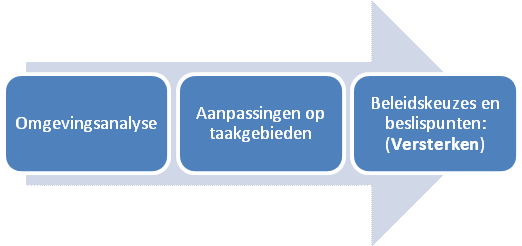 Schematisch ziet de opbouw van het LTP er dan als volgt uit: Reikwijdte van het Lange Termijn Plan Dit Lange Termijn Plan voor de Kustwacht heeft geen betrekking op de reguliere