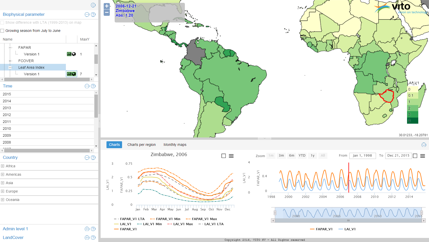 Evolutions: On-the-fly calculation for pixels &