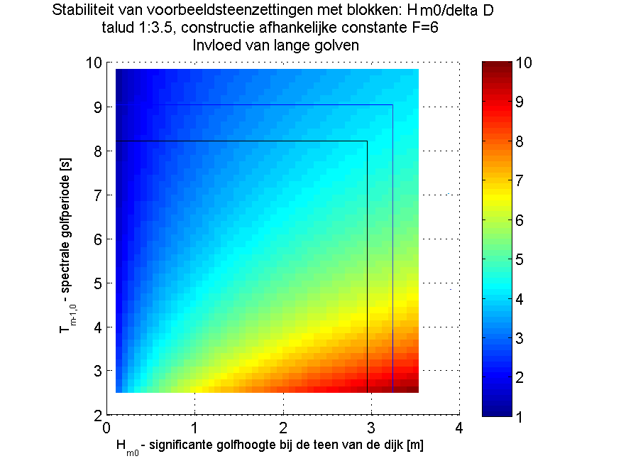 Datum 18 februari 2015 Pagina 4/14 Figuur 1.