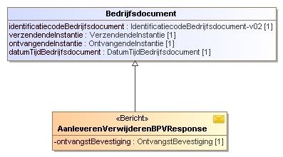 10.1.10 Bericht: AanleverenVerwijderenBPVResponse Zie beschrijving Ontvangstbevestiging. 10.1.11 Bericht: AanleverenDiplomaRequest Met dit bericht levert de instelling de laatste stand van één diploma aan bij DUO.