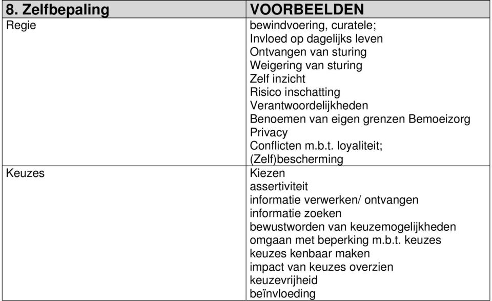 b.t. loyaliteit; (Zelf)bescherming Kiezen assertiviteit informatie verwerken/ ontvangen informatie zoeken bewustworden van