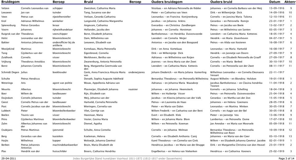 Verlaan, Gerarda Catharina Leonardus - en Francina Konijnenburg - en Jancina Maria Talsma 12-10-1916 11 winkelier Langeveld, Catharina Margaretha Jacobus - en Johanna Ariëns Gerardus - en Petronella