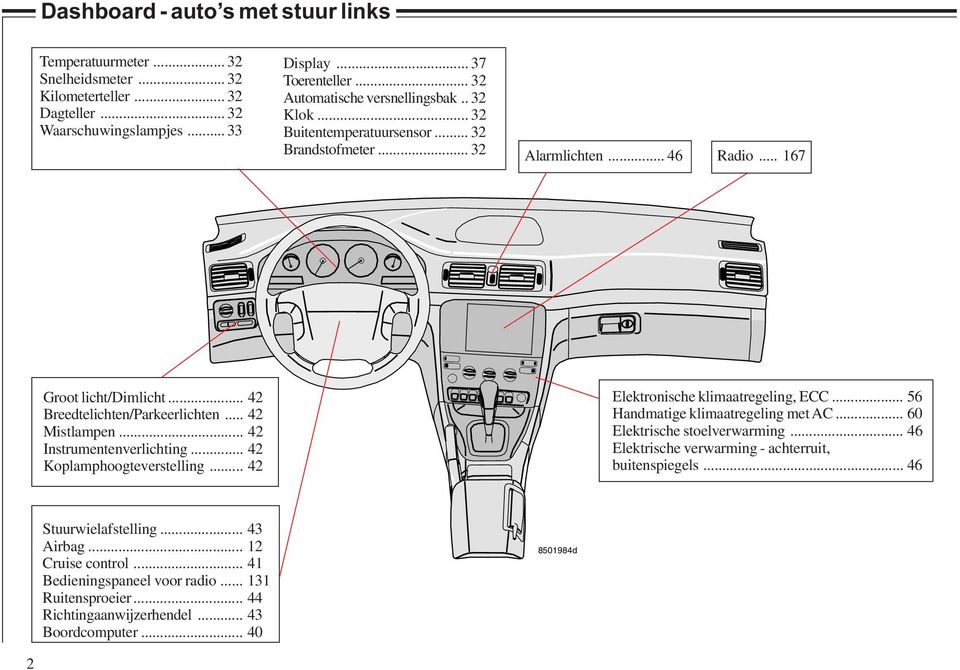 .. 42 Mistlampen... 42 Instrumentenverlichting... 42 Koplamphoogteverstelling... 42 Elektronische klimaatregeling, ECC... 56 Handmatige klimaatregeling met AC... 60 Elektrische stoelverwarming.