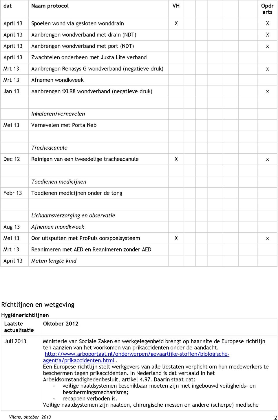 Vernevelen met Porta Neb Tracheacanule Dec 12 Reinigen van een tweedelige tracheacanule X x Toedienen medicijnen Febr 13 Toedienen medicijnen onder de tong Lichaamsverzorging en observatie Aug 13