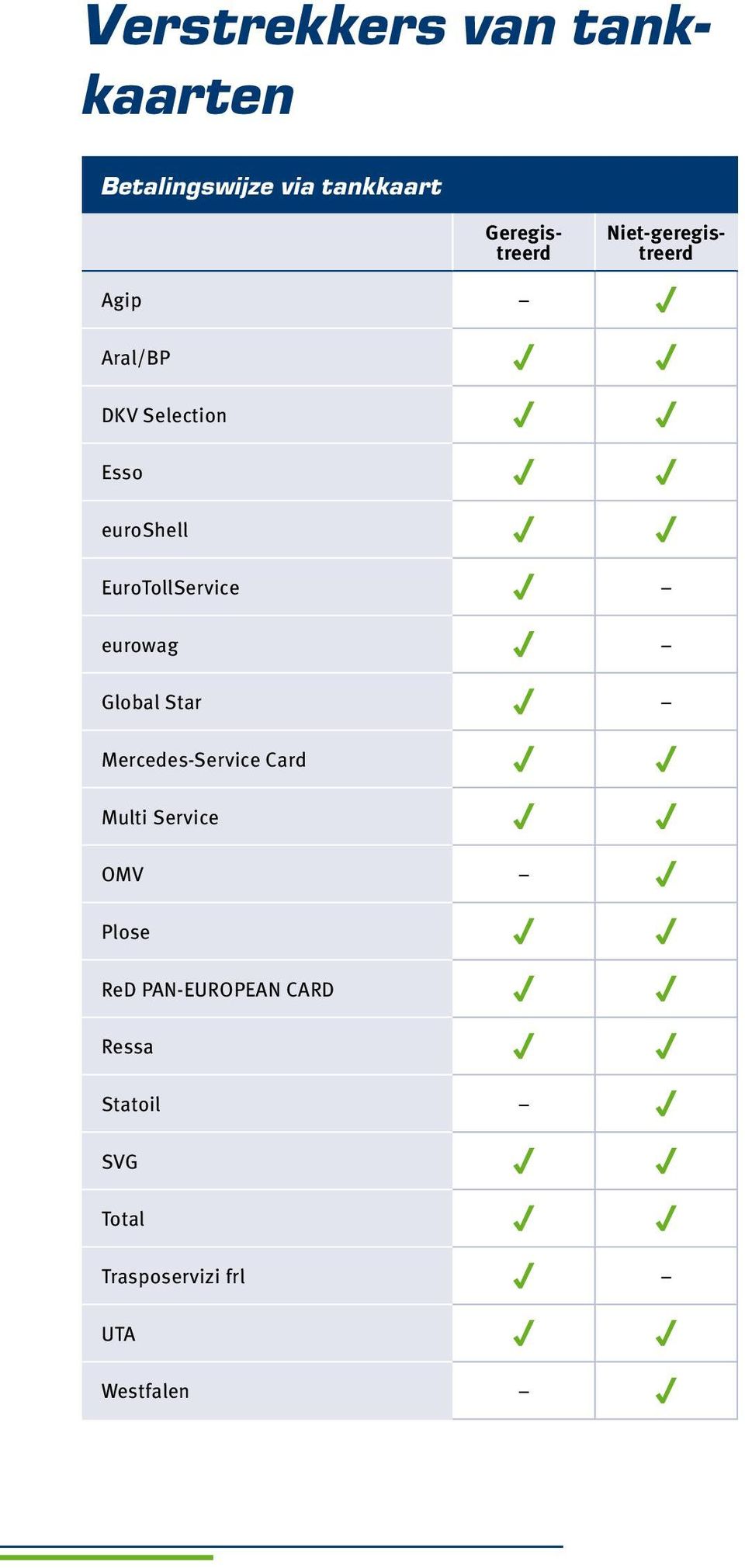 EuroTollService eurowag Global Star Mercedes-Service Card Multi Service