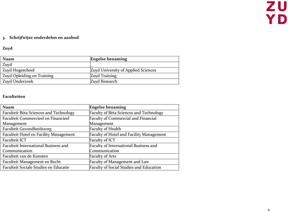 Communication Faculteit van de Kunsten Faculteit Management en Recht Faculteit Sociale Studies en Educatie Faculty of Bèta Sciences and Technology Faculty of Commercial and Financial Management