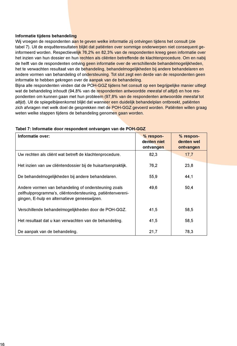 Respectievelijk 76,2% en 82,3% van de respondenten kreeg geen informatie over het inzien van hun dossier en hun rechten als cliënten betreffende de klachtenprocedure.