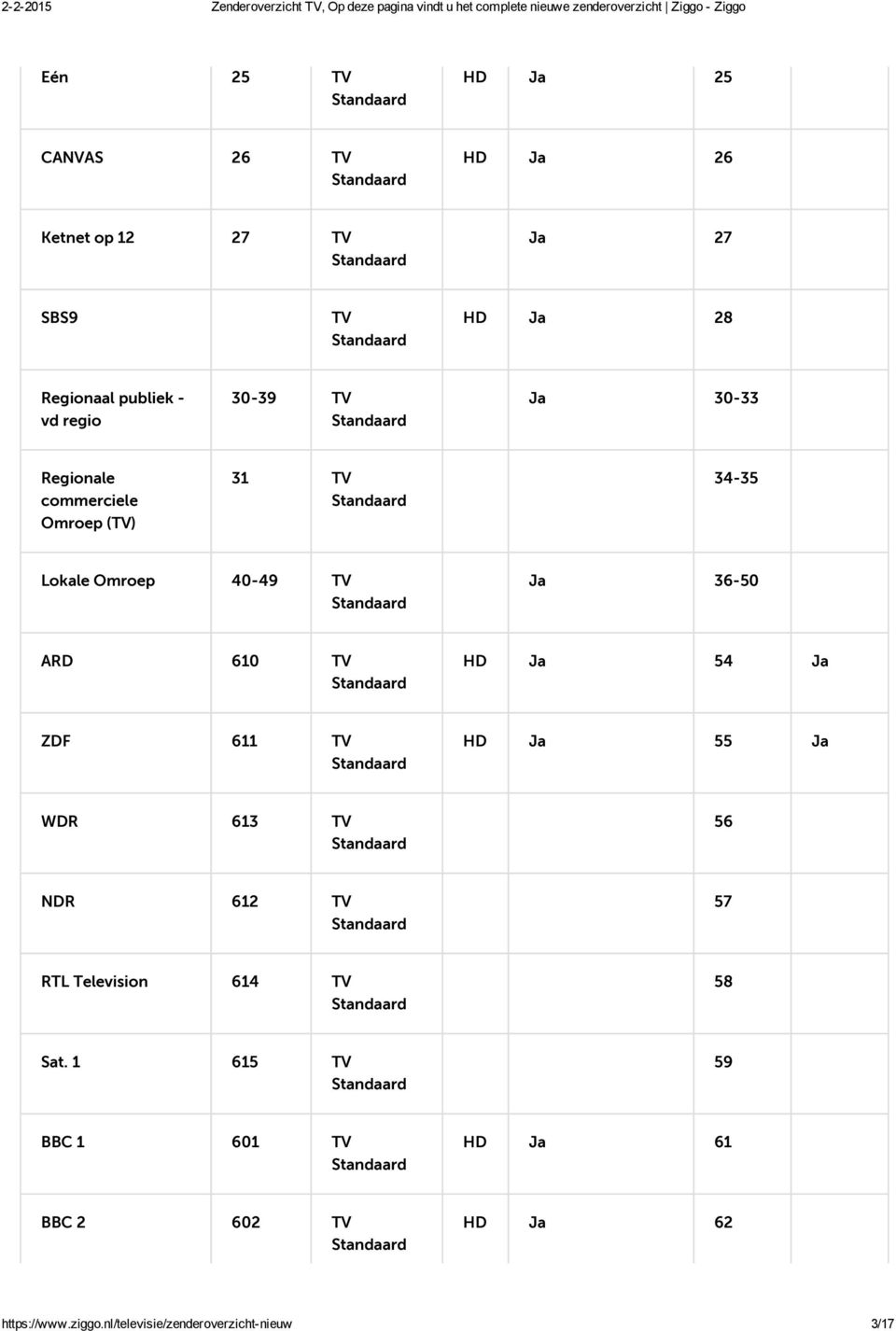 610 TV HD Ja 54 Ja ZDF 611 TV HD Ja 55 Ja WDR 613 TV 56 NDR 612 TV 57 RTL Television 614 TV 58 Sat.