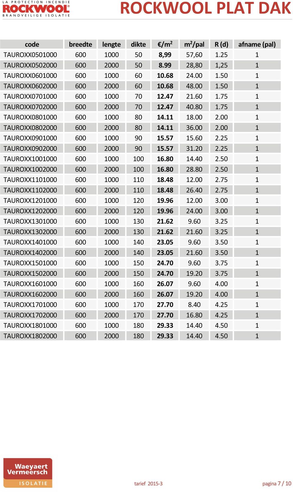 57 15.60 2.25 1 TAUROXX0902000 600 2000 90 15.57 31.20 2.25 1 TAUROXX1001000 600 1000 100 16.80 14.40 2.50 1 TAUROXX1002000 600 2000 100 16.80 28.80 2.50 1 TAUROXX1101000 600 1000 110 18.48 12.00 2.75 1 TAUROXX1102000 600 2000 110 18.