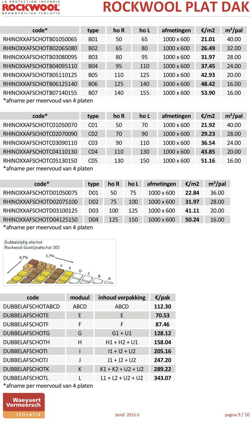 00 RHINOXXAFSCHOTB06125140 B06 125 140 1000 x 600 48.42 16.00 RHINOXXAFSCHOTB07140155 B07 140 155 1000 x 600 53.90 16.