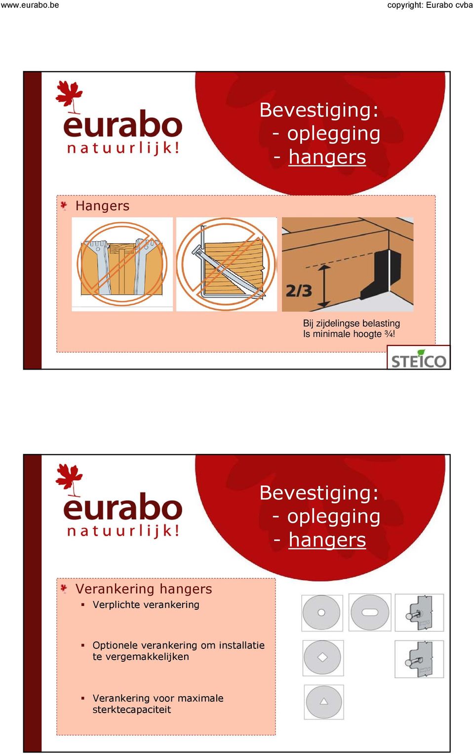 Bevestiging: - oplegging - hangers Verankering hangers Verplichte