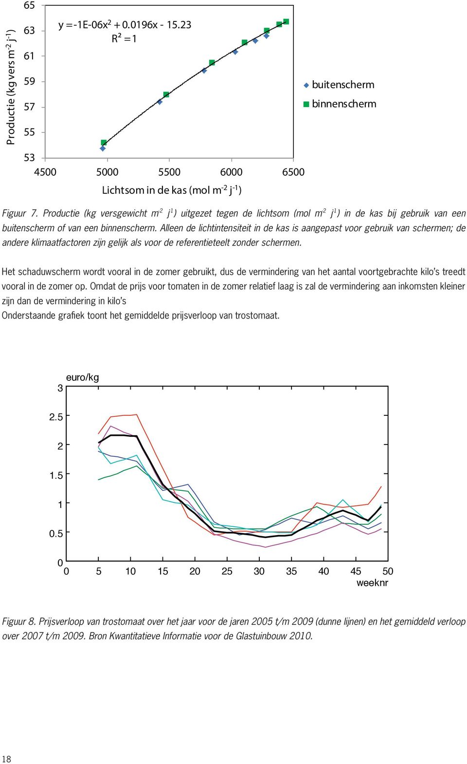 Alleen de lichtintensiteit in de kas is aangepast voor gebruik van schermen; de andere klimaatfactoren zijn gelijk als voor de referentieteelt zonder schermen.