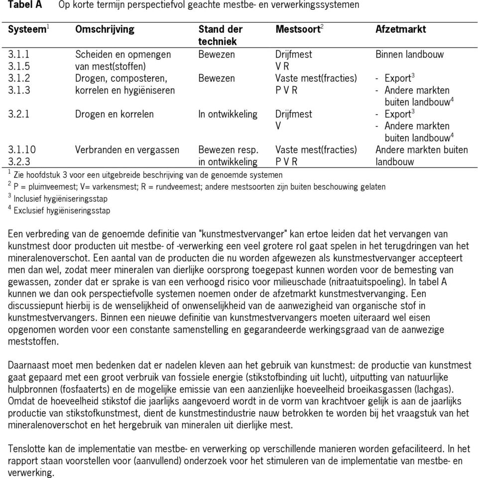 in ontwikkeling Vaste mest(fracties) P V R 1 Zie hoofdstuk 3 voor een uitgebreide beschrijving van de genoemde systemen 2 P = pluimveemest; V= varkensmest; R = rundveemest; andere mestsoorten zijn