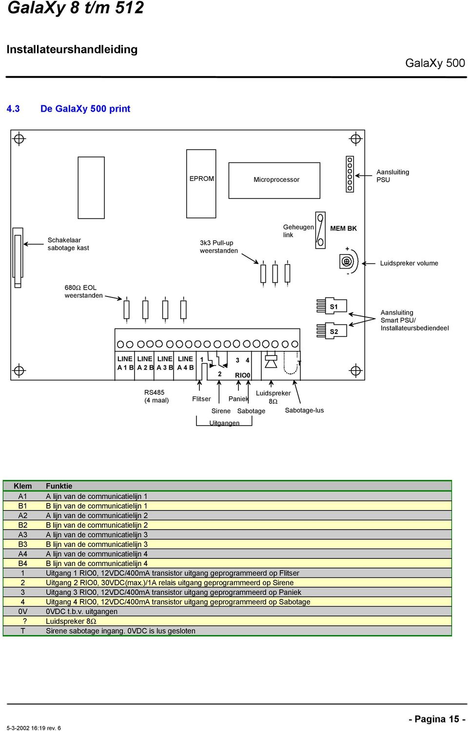 PSU/ Installateursbediendeel LINE LINE LINE LINE A 1 B A 2 B A 3 B A 4 B 1 2 3 4 RIO0 T RS485 (4 maal) Flitser Paniek Luidspreker 8Ω Sirene Sabotage Sabotage-lus Uitgangen Klem Funktie A1 A lijn van