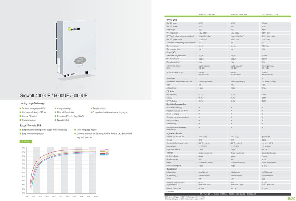 uitgangsstroom 4200W 5200W 6300W 800V 800V 800V 50V 50V 50V 40V - 800V 40V - 800V 40V - 800V 200V - 800V / 580V 200V - 800V / 580V 200V - 800V / 580V 250V - 750V 300V - 750V 350V - 750V 2/ 2/ 2/ 9A /