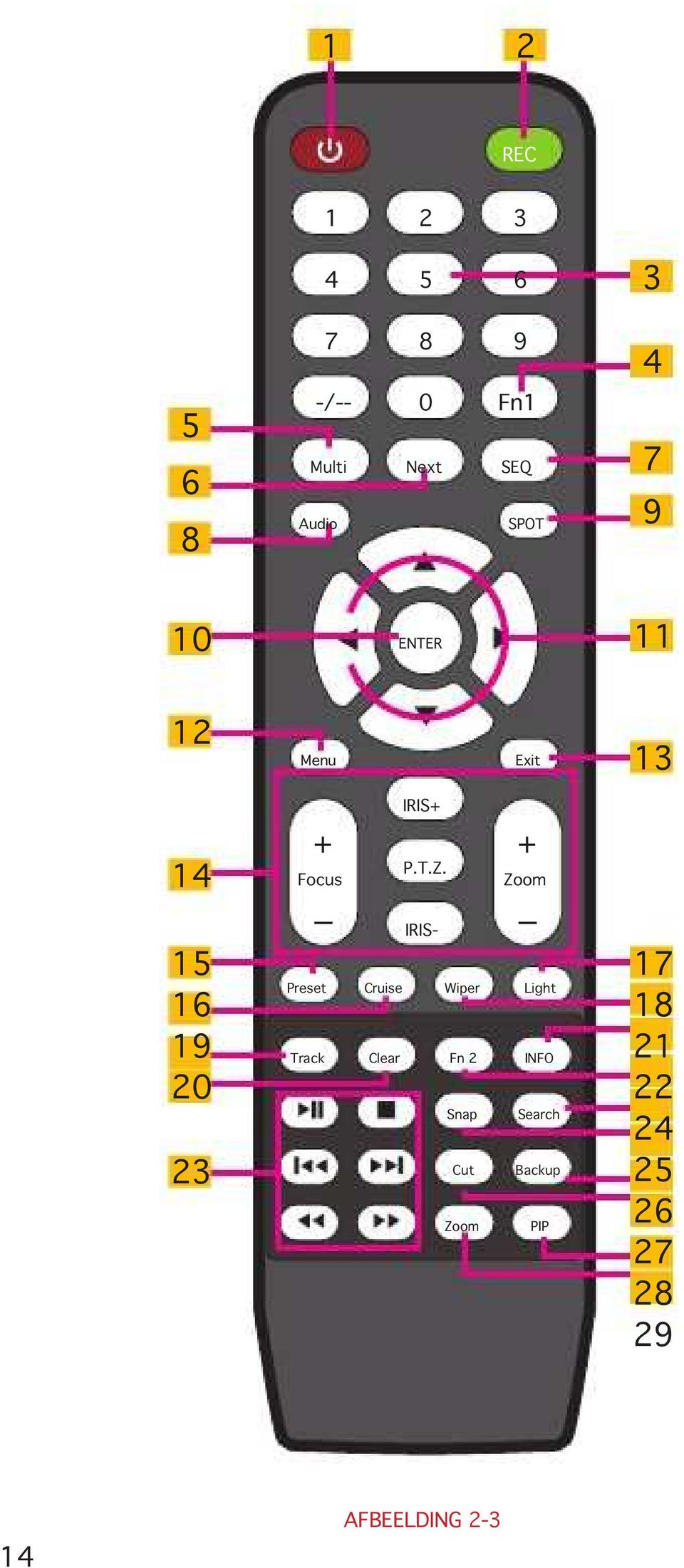 Zoom IRIS- Cruise Wiper 14 15 16 19 20 23 Focus _ Preset _ Light Track