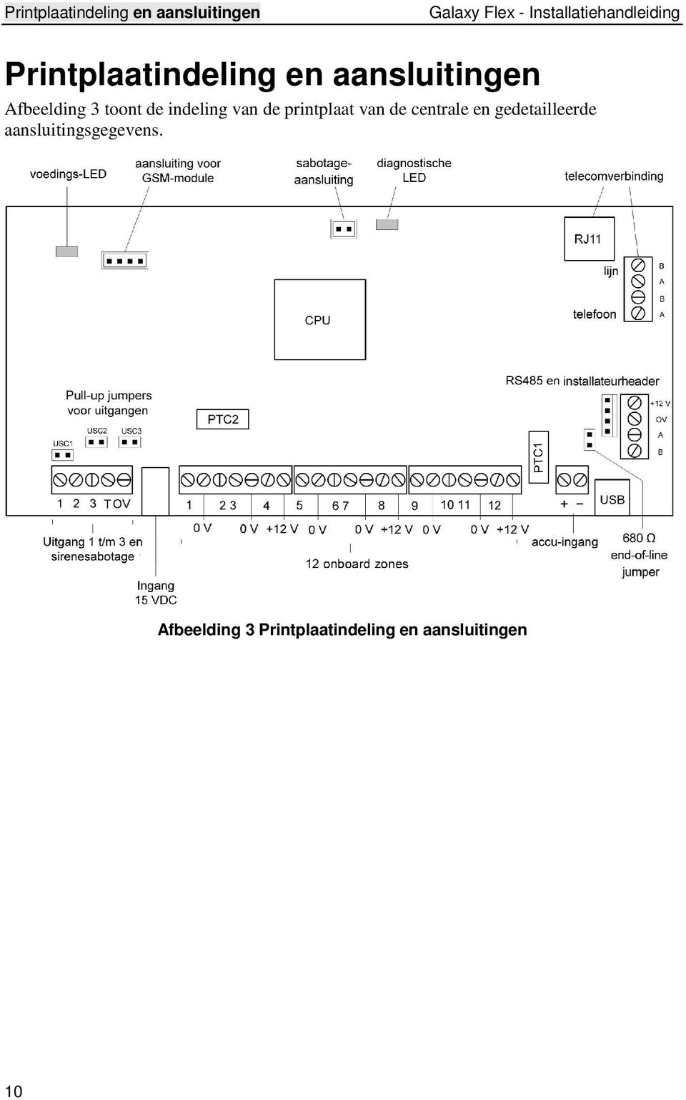 Afbeelding 3 toont de indeling van de printplaat van de centrale