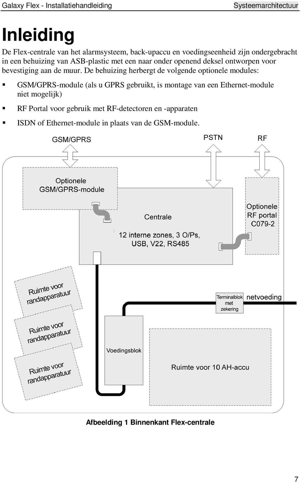 De behuizing herbergt de volgende optionele modules: GSM/GPRS-module (als u GPRS gebruikt, is montage van een Ethernet-module niet