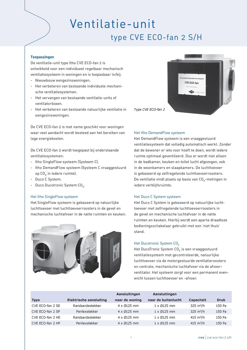 - Het verbeteren van bestaande natuurlijke ventilatie in eengezinswoningen.