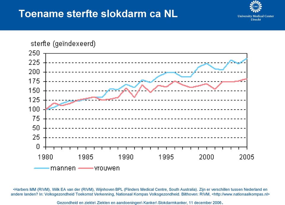 In: Volksgezondheid Toekomst Verkenning, Nationaal Kompas Volksgezondheid.