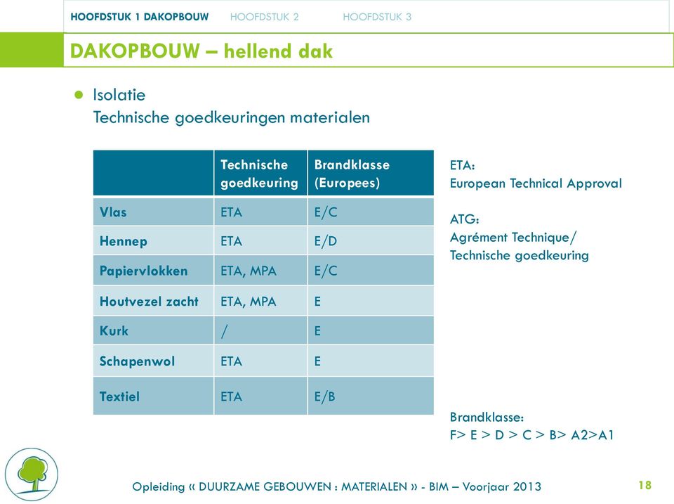 Approval Vlas ETA E/C Hennep ETA E/D Papiervlokken ETA, MPA E/C ATG: Agrément Technique/ Technische