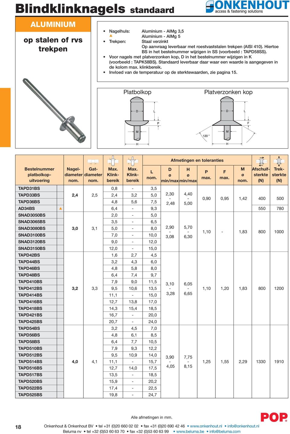 Max. D H M Afschuif- Trek- L P F platbolkop uitvoering bereik bereik TAPD31BS 0,8-3,5 TAPD33BS 2,4 2,5 2,4 3,2 5,0 2,30 4,40 - - TAPD36BS 4,8 5,6 7,5 2,48 5,00 0,90 0,95 1,42 400 500 AD34BS 6,4-9,3