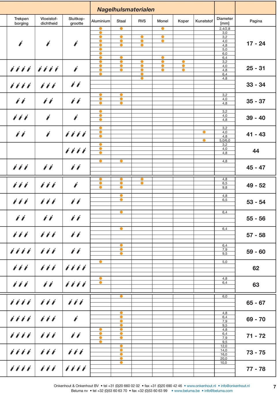 49-52 4,8 6,5 53-54 6,4 55-56 6,4 57-58 6,4 7,9 9,5 59-60 5,0 62 4,8 6,4 63 6,0 65-67 4,8 6,4 7,9 9,5 4,8 6,4 7,9 9,5 12,0 14,0 16,0