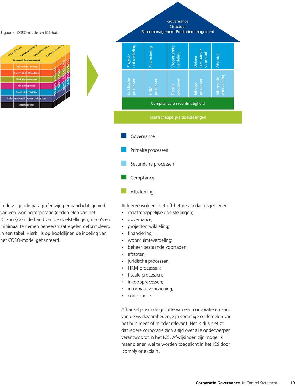 processen Compliance Afbakening In de volgende paragrafen zijn per aandachtsgebied van een woningcorporatie (onderdelen van het ICS-huis) aan de hand van de doelstellingen, risico s en minimaal te