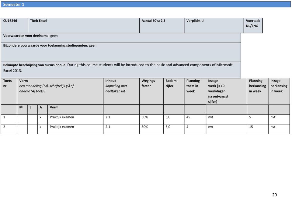 introduced to the basic and advanced components of Microsoft Excel 2013.