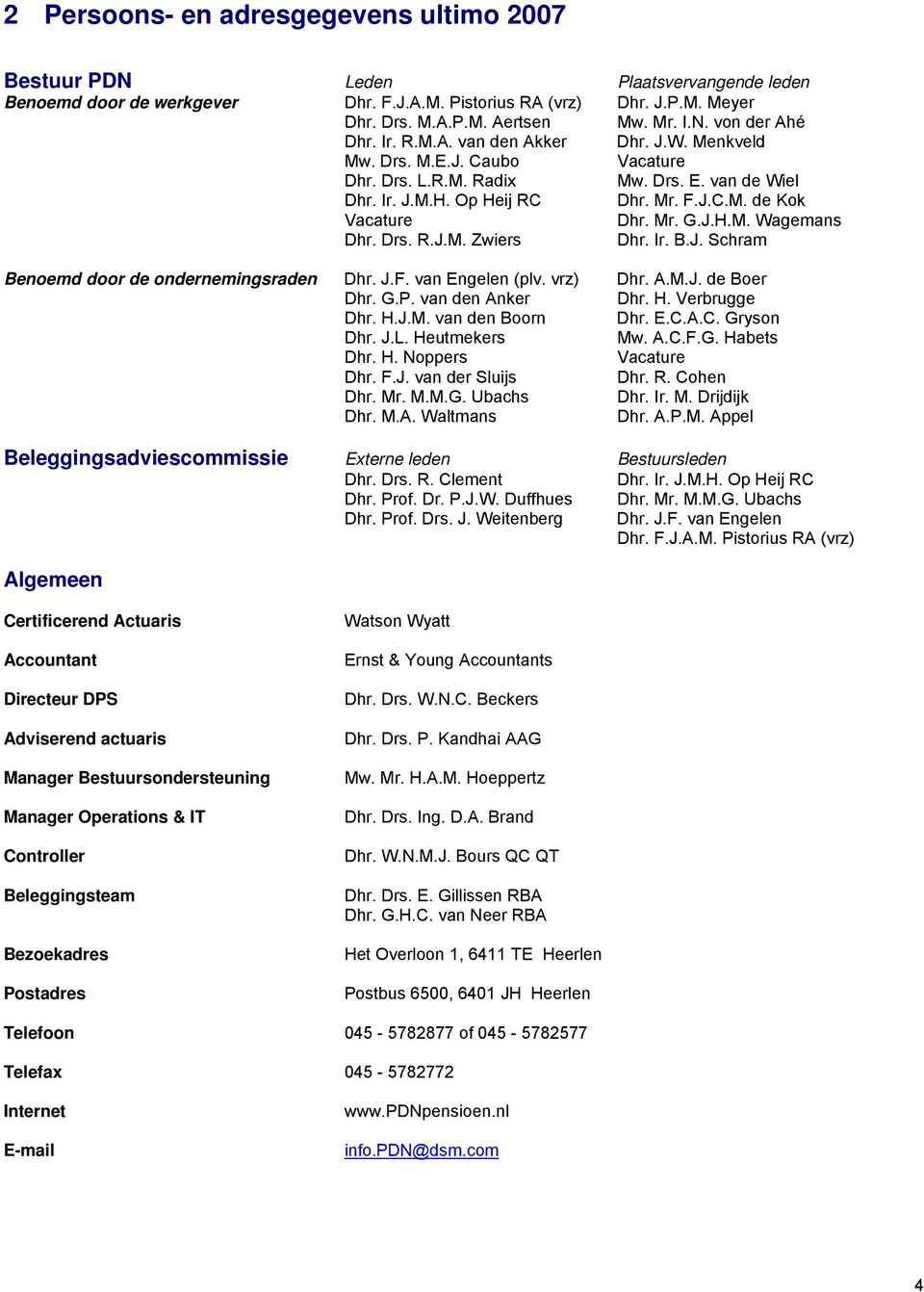 Drs. R.J.M. Zwiers Dhr. Ir. B.J. Schram Benoemd door de ondernemingsraden Dhr. J.F. van Engelen (plv. vrz) Dhr. A.M.J. de Boer Dhr. G.P. van den Anker Dhr. H. Verbrugge Dhr. H.J.M. van den Boorn Dhr.