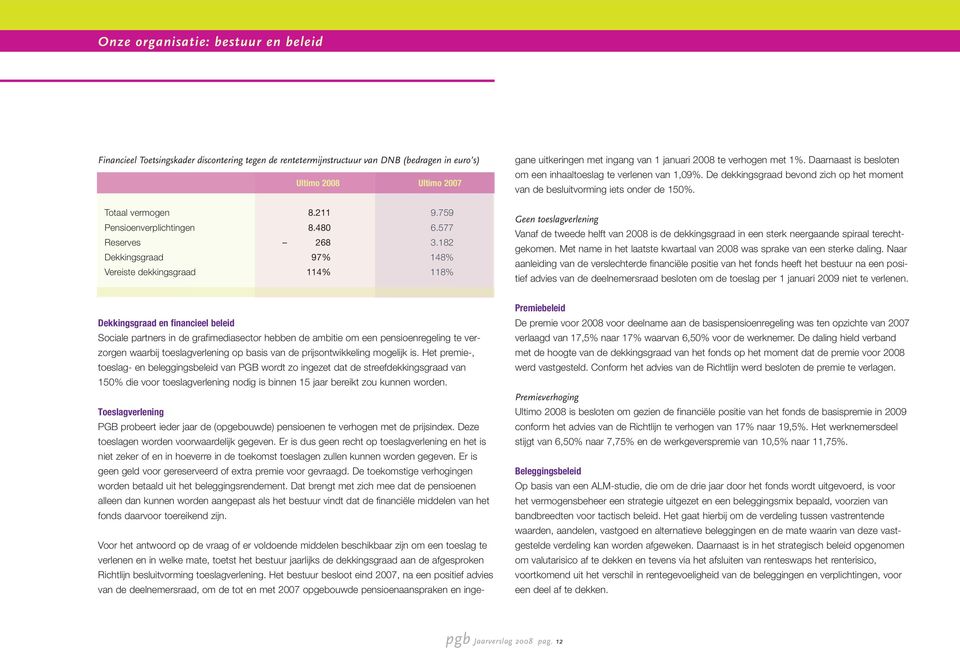 182 Dekkingsgraad 97% 148% Vereiste dekkingsgraad 114% 118% Dekkingsgraad en financieel beleid Sociale partners in de grafimediasector hebben de ambitie om een pensioenregeling te verzorgen waarbij