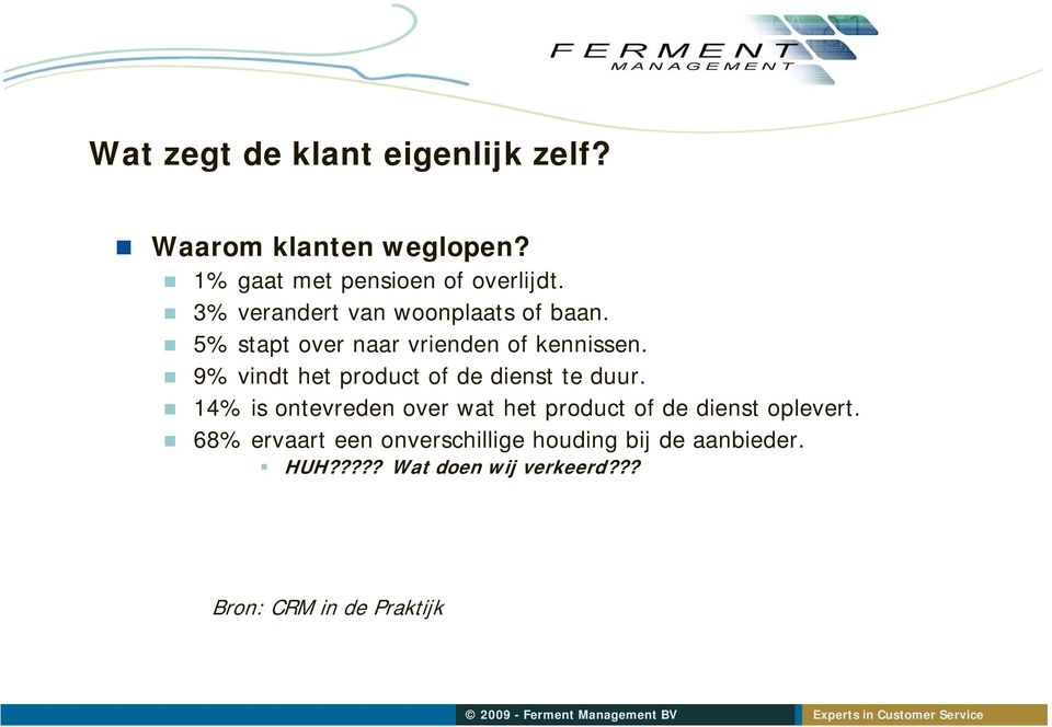 9% vindt het product of de dienst te duur.