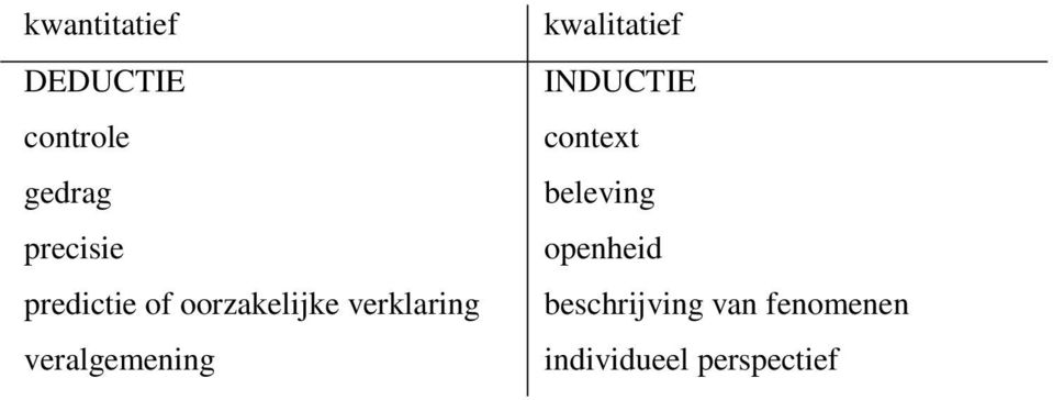 veralgemening kwalitatief INDUCTIE context