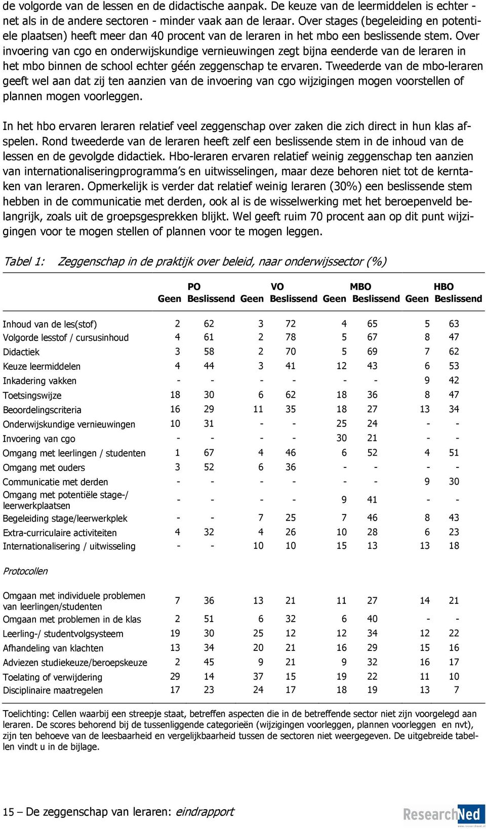 Over invoering van cgo en onderwijskundige vernieuwingen zegt bijna eenderde van de leraren in het mbo binnen de school echter géén zeggenschap te ervaren.