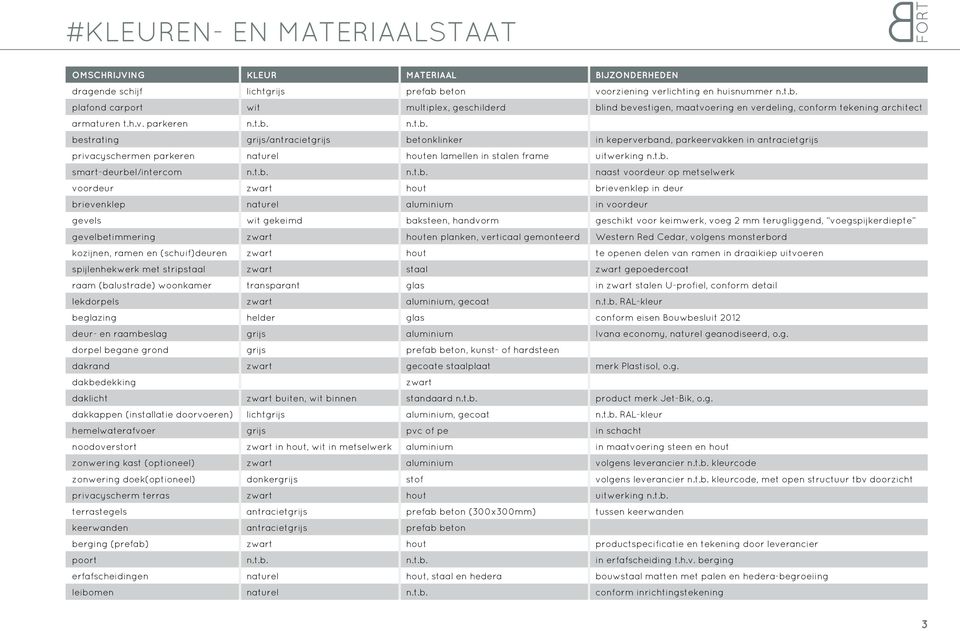 t.b. smart-deurbel/intercom n.t.b. n.t.b. naast voordeur op metselwerk voordeur zwart hout brievenklep in deur brievenklep naturel aluminium in voordeur gevels wit gekeimd baksteen, handvorm geschikt