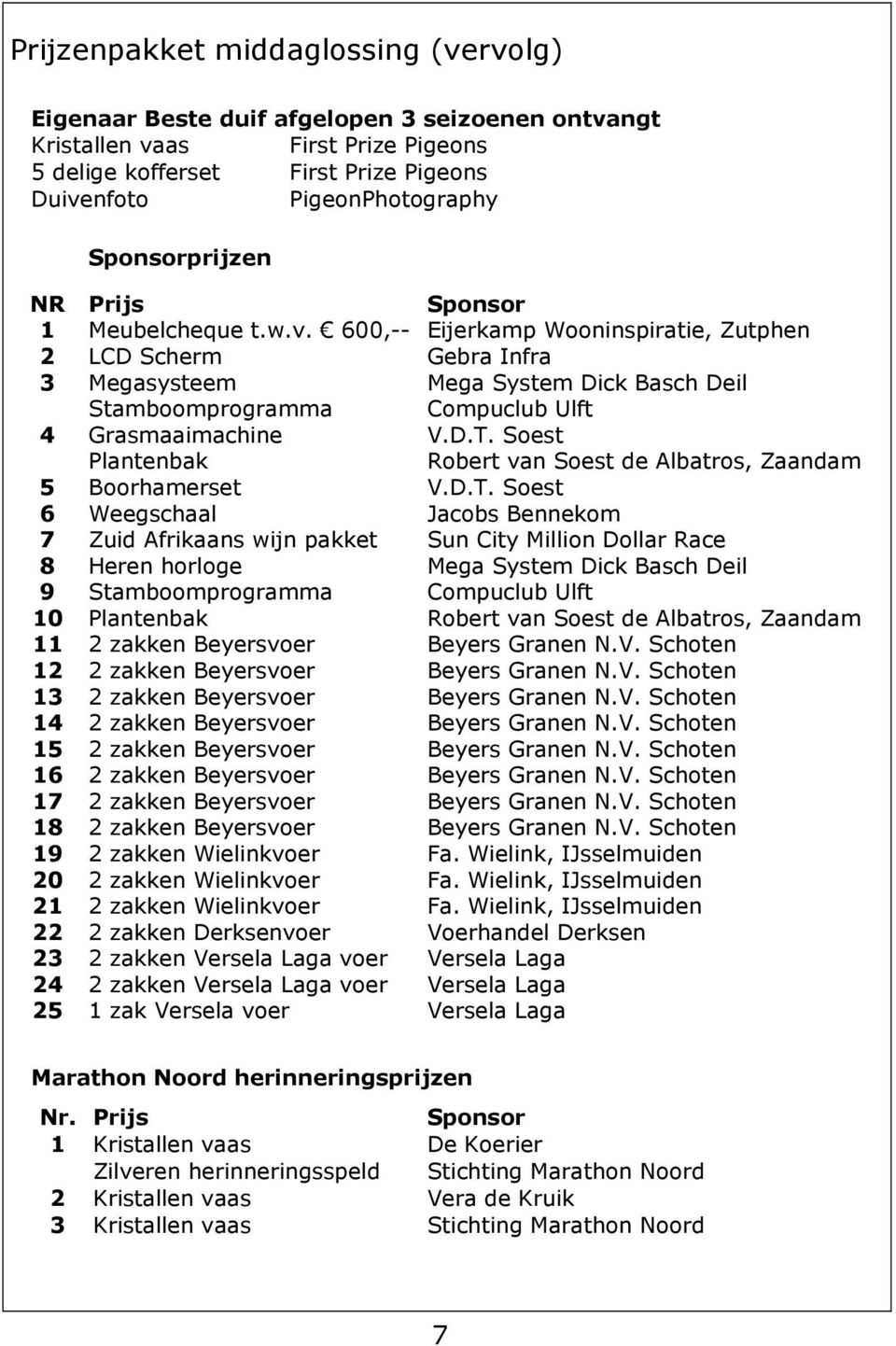 600,-- Eijerkamp Wooninspiratie, Zutphen 2 LCD Scherm Gebra Infra 3 Megasysteem Mega System Dick Basch Deil Stamboomprogramma Compuclub Ulft 4 Grasmaaimachine V.D.T.