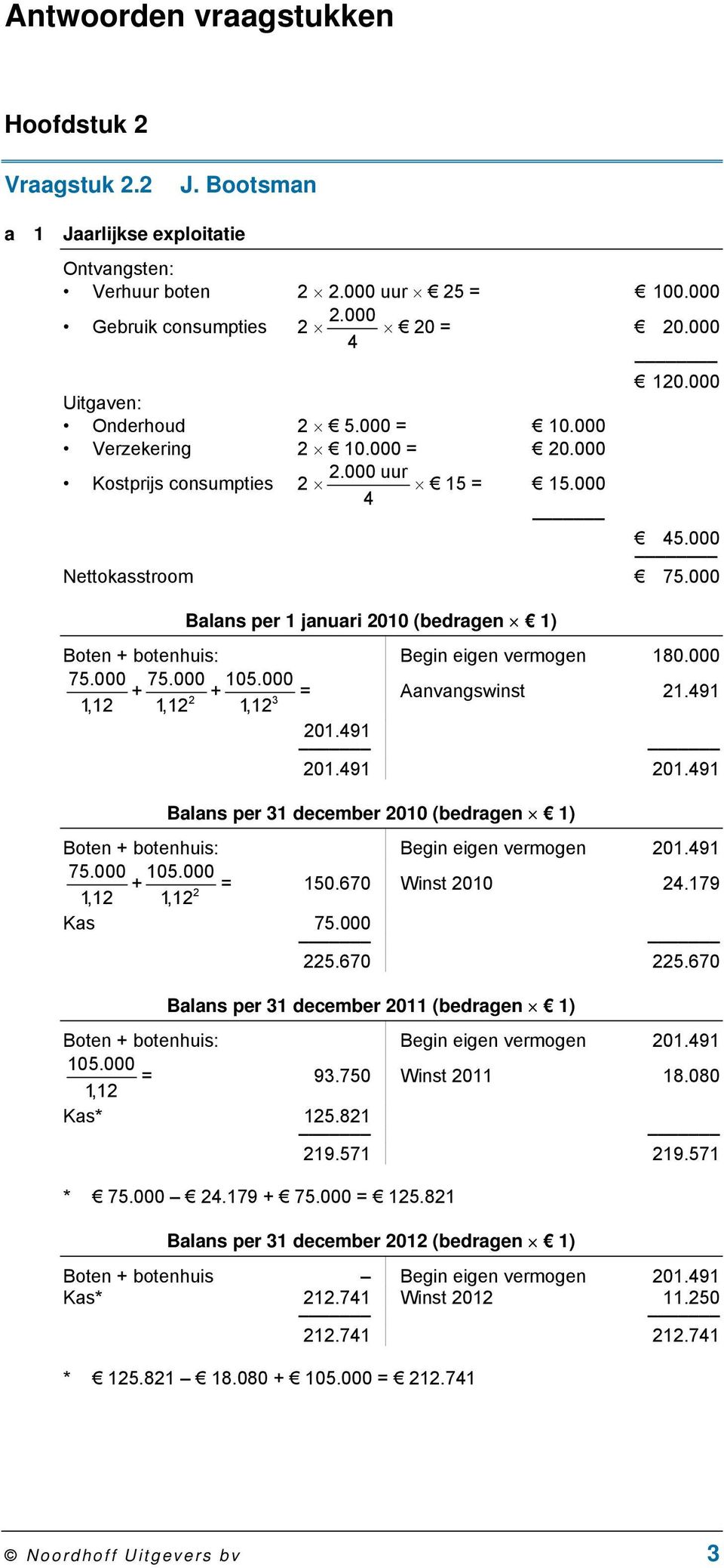 000 Balans per 1 januari 2010 (bedragen 1) Boten + botenhuis: Begin eigen vermogen 180.000 75.000 1,12 + 75.000 105.000 + = 2 3 1,12 1,12 Aanvangswinst 21.491 201.