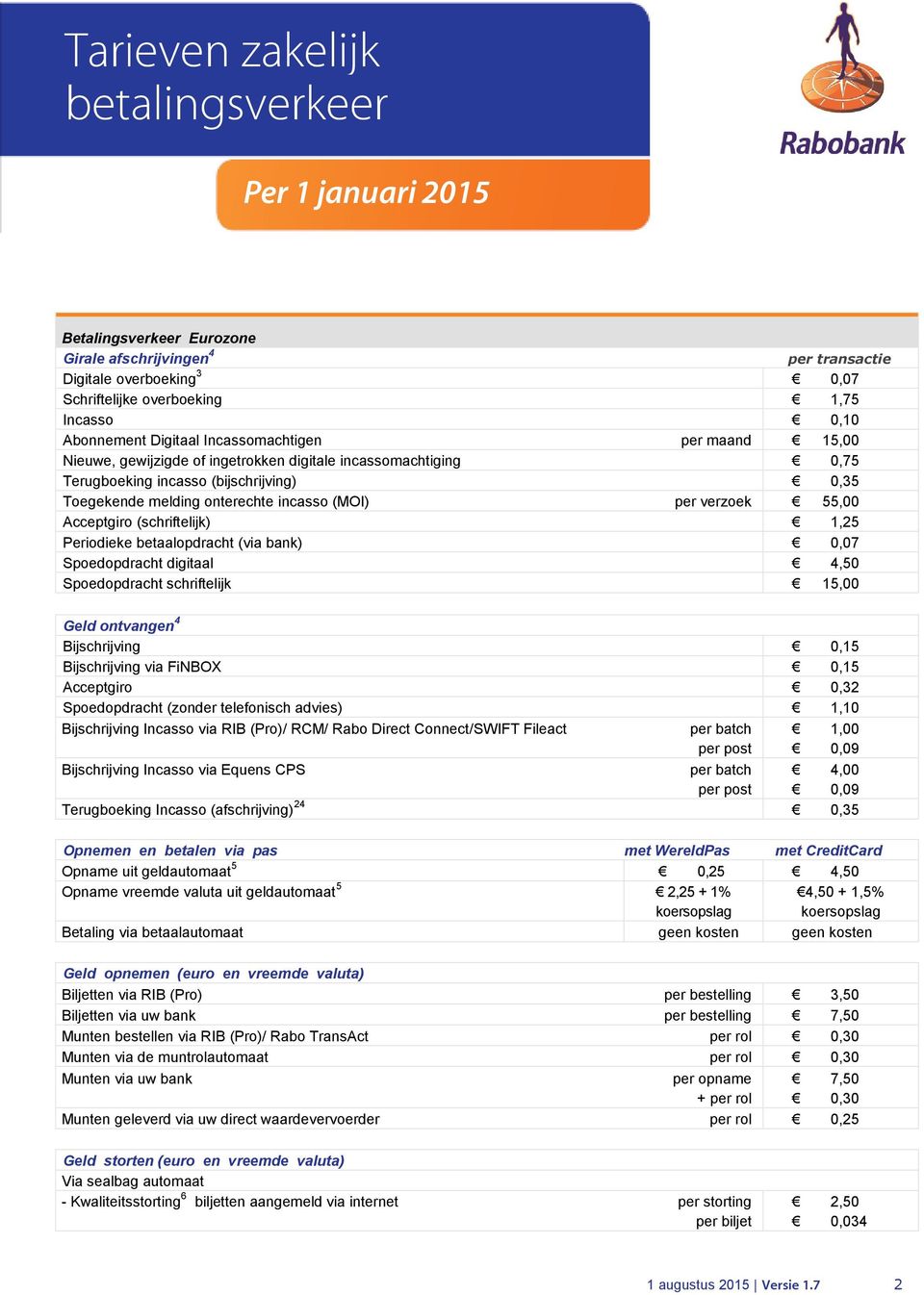 Periodieke betaalopdracht (via bank) 0,07 Spoedopdracht digitaal 4,50 Spoedopdracht schriftelijk 15,00 Geld ontvangen 4 Bijschrijving 0,15 Bijschrijving via FiNBOX 0,15 Acceptgiro 0,32 Spoedopdracht