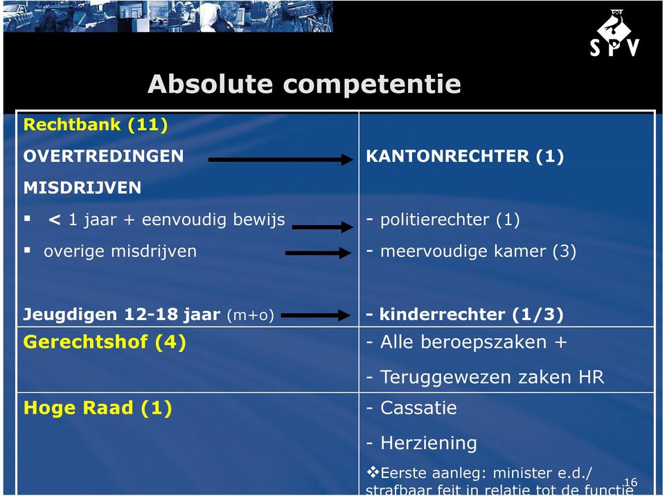 jaar (m+o) - kinderrechter (1/3) Gerechtshof (4) - Alle beroepszaken + Hoge Raad (1) -