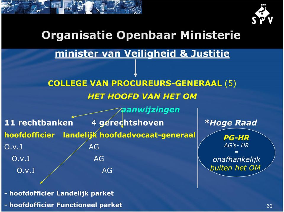 *Hoge Raad hoofdofficier landelijk hoofdadvo