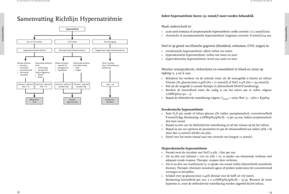 chronische of asymptomatische hypernatriëmie: langzame correctie: 8 mmol/l/24 uur.