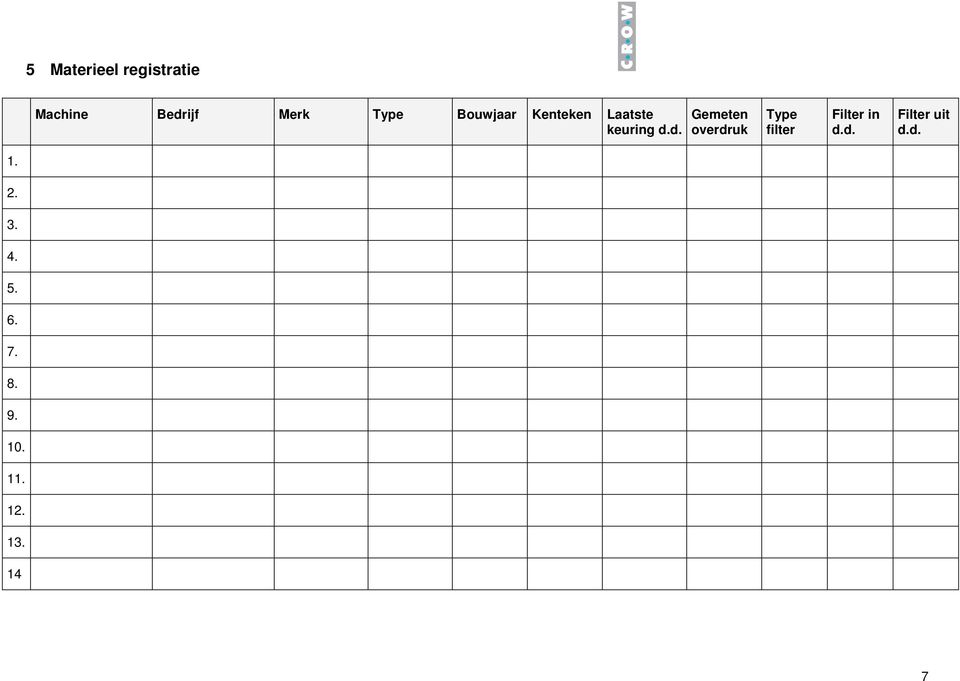 d. Gemeten overdruk Type filter Filter in d.d. Filter uit d.