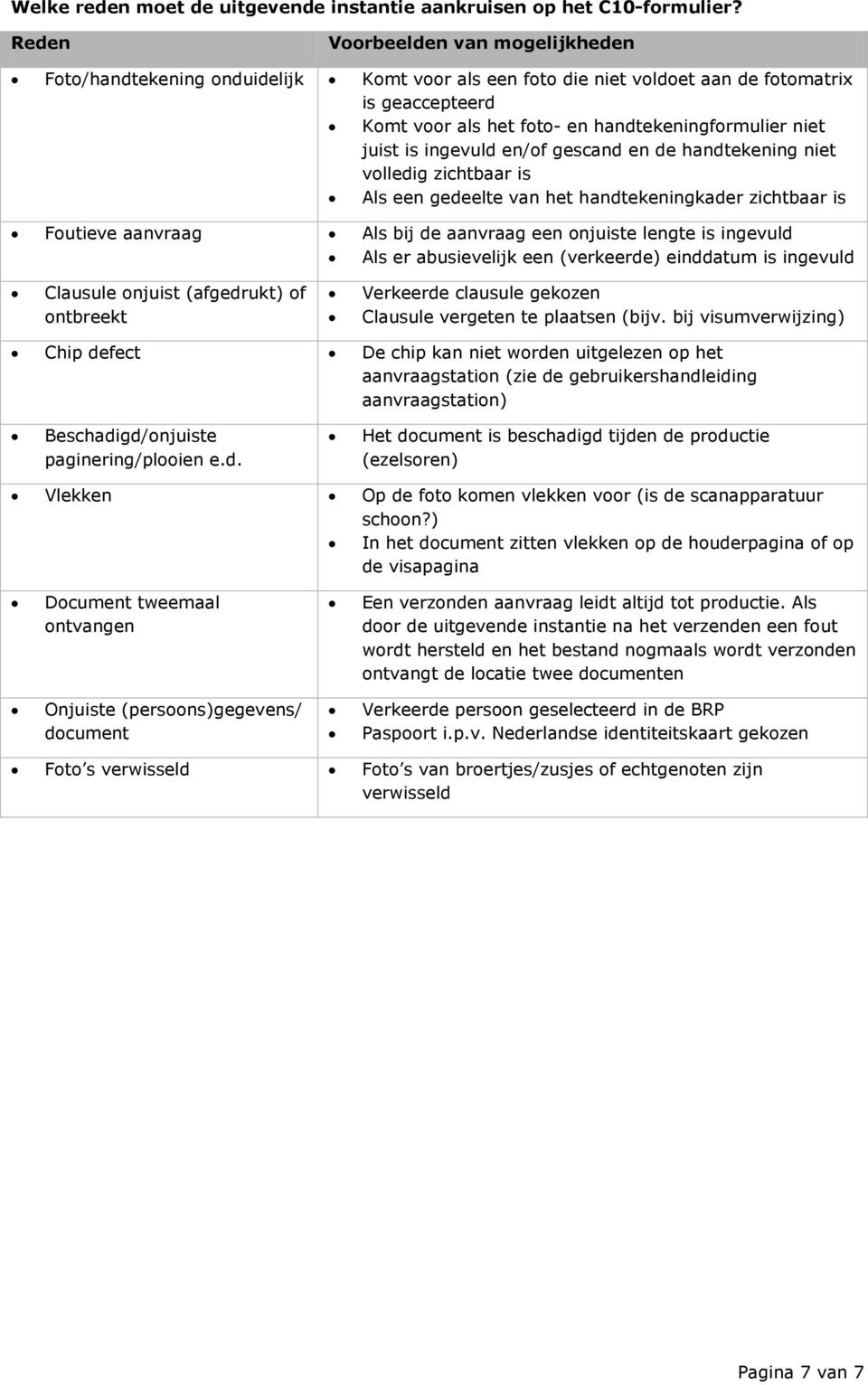 is ingevuld en/of gescand en de handtekening niet volledig zichtbaar is Als een gedeelte van het handtekeningkader zichtbaar is Foutieve aanvraag Als bij de aanvraag een onjuiste lengte is ingevuld