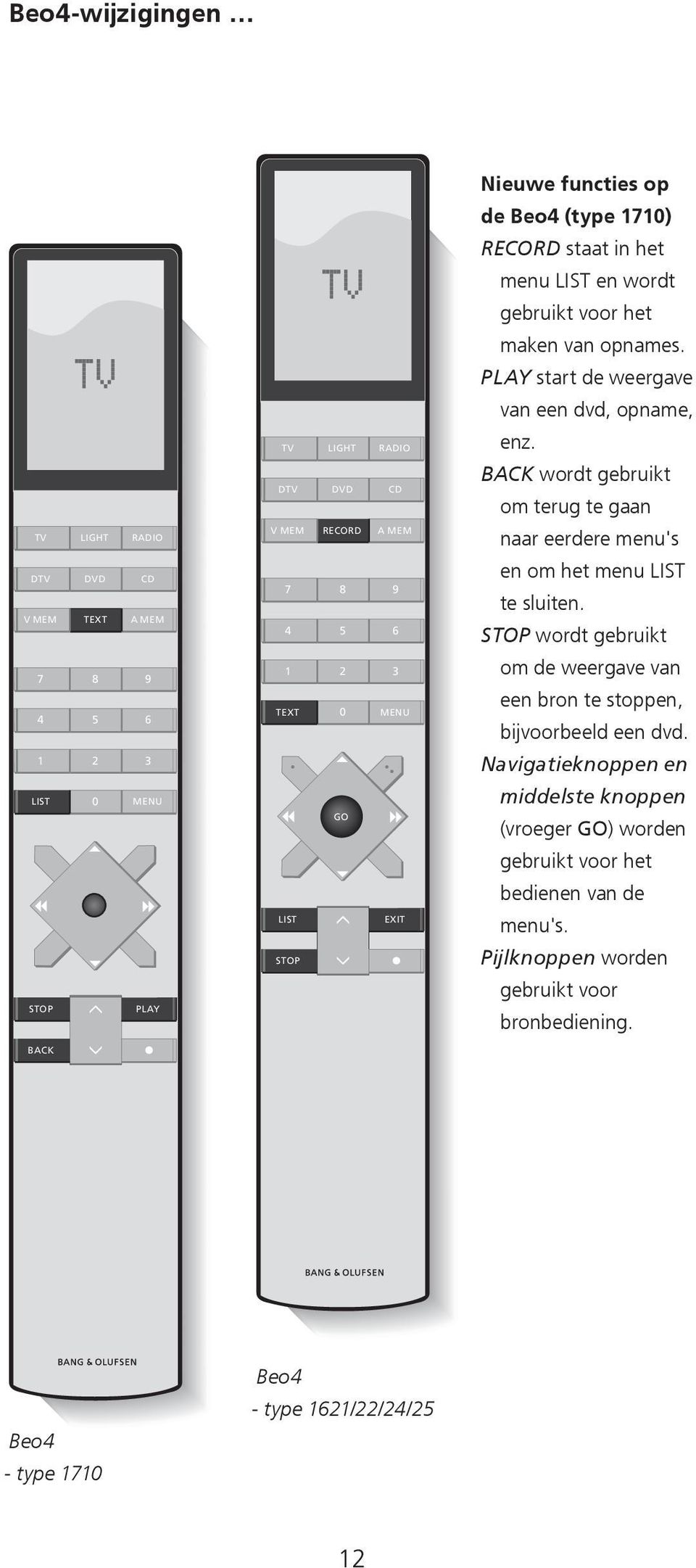 BACK wordt gebruikt om terug te gaan naar eerdere menu's en om het menu LIST te sluiten. STOP wordt gebruikt om de weergave van een bron te stoppen, bijvoorbeeld een dvd.