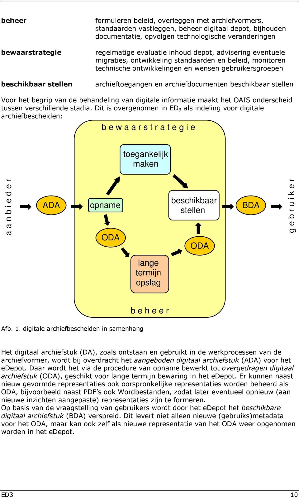 en archiefdocumenten beschikbaar stellen Voor het begrip van de behandeling van digitale informatie maakt het OAIS onderscheid tussen verschillende stadia.