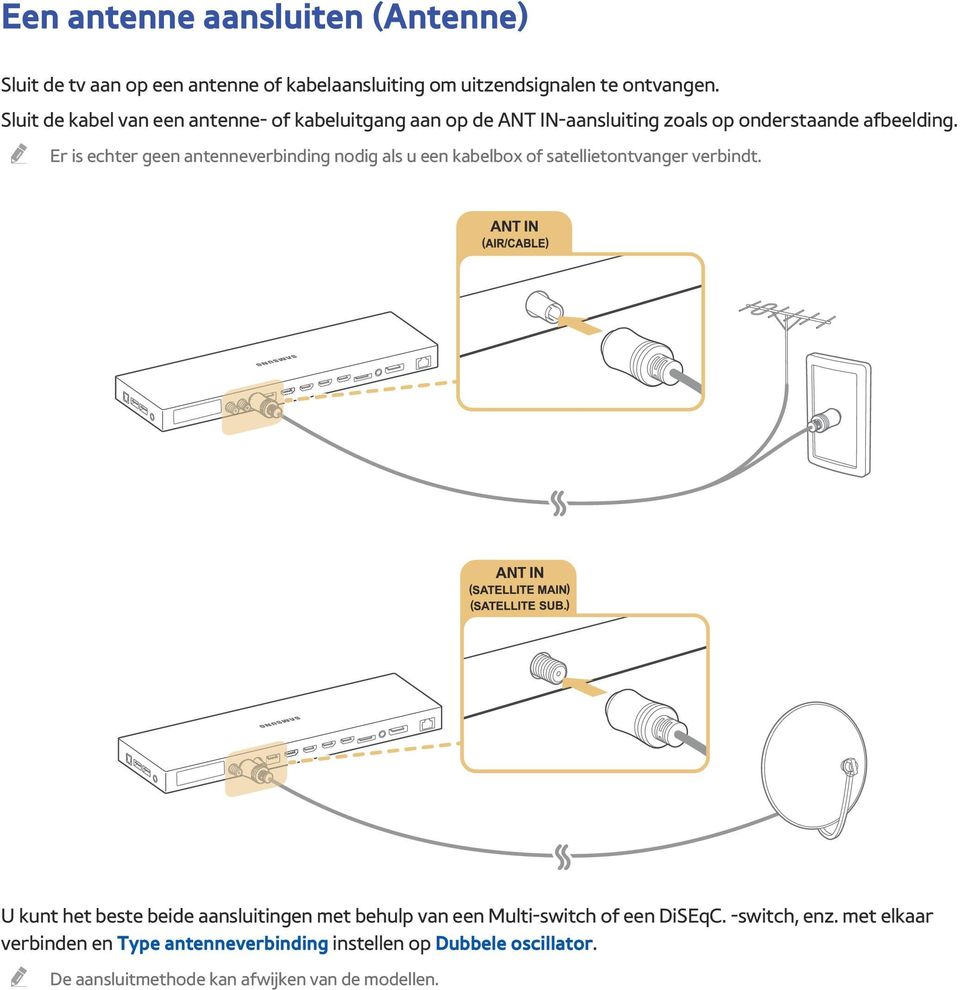 Er is echter geen antenneverbinding nodig als u een kabelbox of satellietontvanger verbindt.